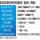 (주)에코프로머티리얼즈 머니투데이