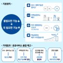 대중교통·상하수도 등 공공서비스 물가 7년만 최대폭 ↑﻿ 이미지