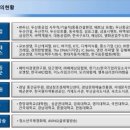 디엠기획
