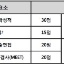 이화여자대학교 의학전문대학원 이미지