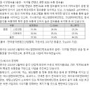 아이리버를 공부중이에요~*(매수 추천 글은 아니랍니다) 이미지