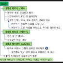 아이앤씨애드 | [디마스쿨 09] 네이버 파트너 스퀘어 총정리