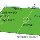 축구장규격 이미지