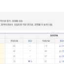 충남 외고 경쟁율 이미지