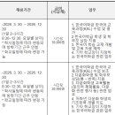 왕길초등학교 이미지