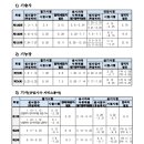 2023년 국가기술자격검정 시행공고 이미지