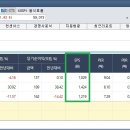 EPS PER PBR ROE EV/EBITDA 이미지