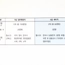 연봉우체국 이미지