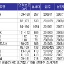 위기가 기회! 수도권 알짜 미분양 노려볼까 이미지