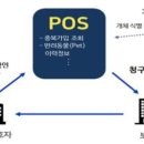 가능동물병원