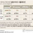 선거법 개정안 적용했을 때 의석수 시뮬레이션 이미지