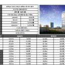 성문모터스 이미지