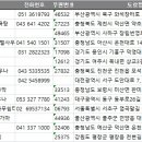 (주) 힐스템건강 이미지