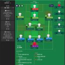 [FM2019] 잉글랜드 6부리그 다트포드로 첫시즌을 플레이 해보다 이미지