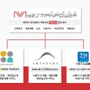 에이치알예스 네이버블로그
