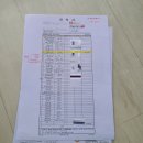 SPC컬리너리 아카데미 OT, 준비물챙기기