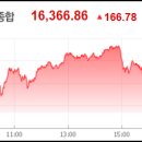 [2024년 8월 7일] 주식투자 최신핵심정보 (핵심주식시황/예상강세테마/급등주/상한가종목/가치주/테마주/공모주/미증시/국내증시) 이미지