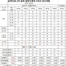 달맞이목장 이미지