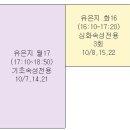 [10/7 개강] 10월 수강신청공지(잔여석_유은지 2, 유성실 1, 이정화 2, 다니엘 1) 이미지