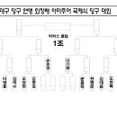 대진당구클럽 이미지