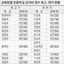 서울미성초등학교 이미지