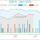 선경치과의원 이미지
