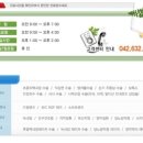 누리안과의원 이미지