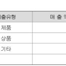 (주)에쓰씨컴퍼니 이미지