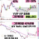 월봉경로식당 | 5월16일 한국화장품제조 한국화장품 코리아나 이오플로우 LS일렉트릭 그린케미칼 우리기술 인터플렉스...