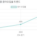 사랑아트유치원, 중동사랑아트유치원 이미지