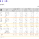 신송농장 이미지