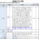 (주)정남진건설 - 109 | (주)정남진건설