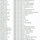 주식회사서울중앙공인중개사사무소 이미지