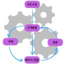 마케팅자동화