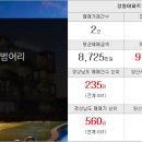 우리대동공인중개사사무소 이미지