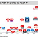 대신지적정보