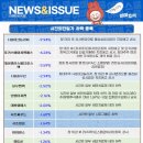 (주)씨푸드랩 이미지