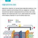배터리세상