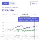 신흥산업가스(주) | [성남시 수정구] 성남에서 숨은 보석입지 찾기💎! 8호선 산성역, 신흥역 임장!