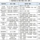 시크릿성형외과의원 이미지