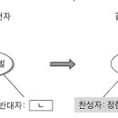 [고전소설] 유충렬전 - 작자미상 이미지