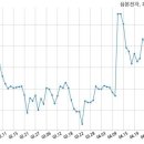 삼본엔지니어링주 - 서초구 반포대로10길 45 | 삼본엔지니어링주