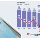 e커머스 '최초' 제조기 인터파크…'특화' 목매다 '변화'를 놓쳤다 이미지