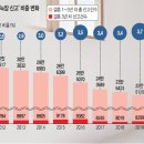 2023년8월14일 월요일 간추린 뉴스 이미지