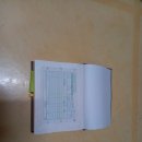 ▶▶▶26.5.27(수) / 제목:"경상도읍지"에는 "현행 지도상의 천황산"을 어떻게 기록하고 있나? (1) 이미지