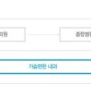 편한을지의원 이미지