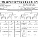 숭의과학기술고등학교 운동장 네이버블로그