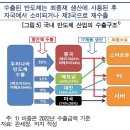 사태 파악 못한 윤 대통령...세계 10위 기업이 순위에서 사라졌다 이미지