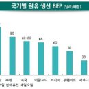 [2015 전망] 국제유가 저점 셰일오일 한계비용이 결정 이미지