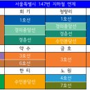 월계동 보건지소 이미지